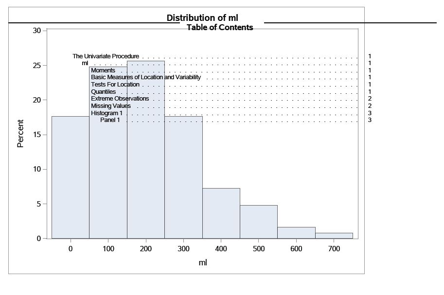 Table of Contents & Histogram.JPG