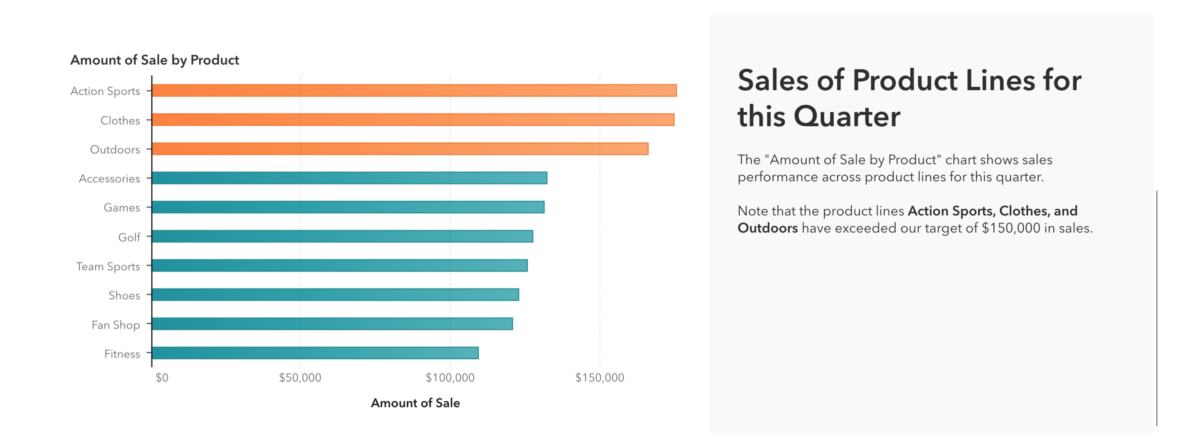 The color rule applied to the visualization is explained in text.