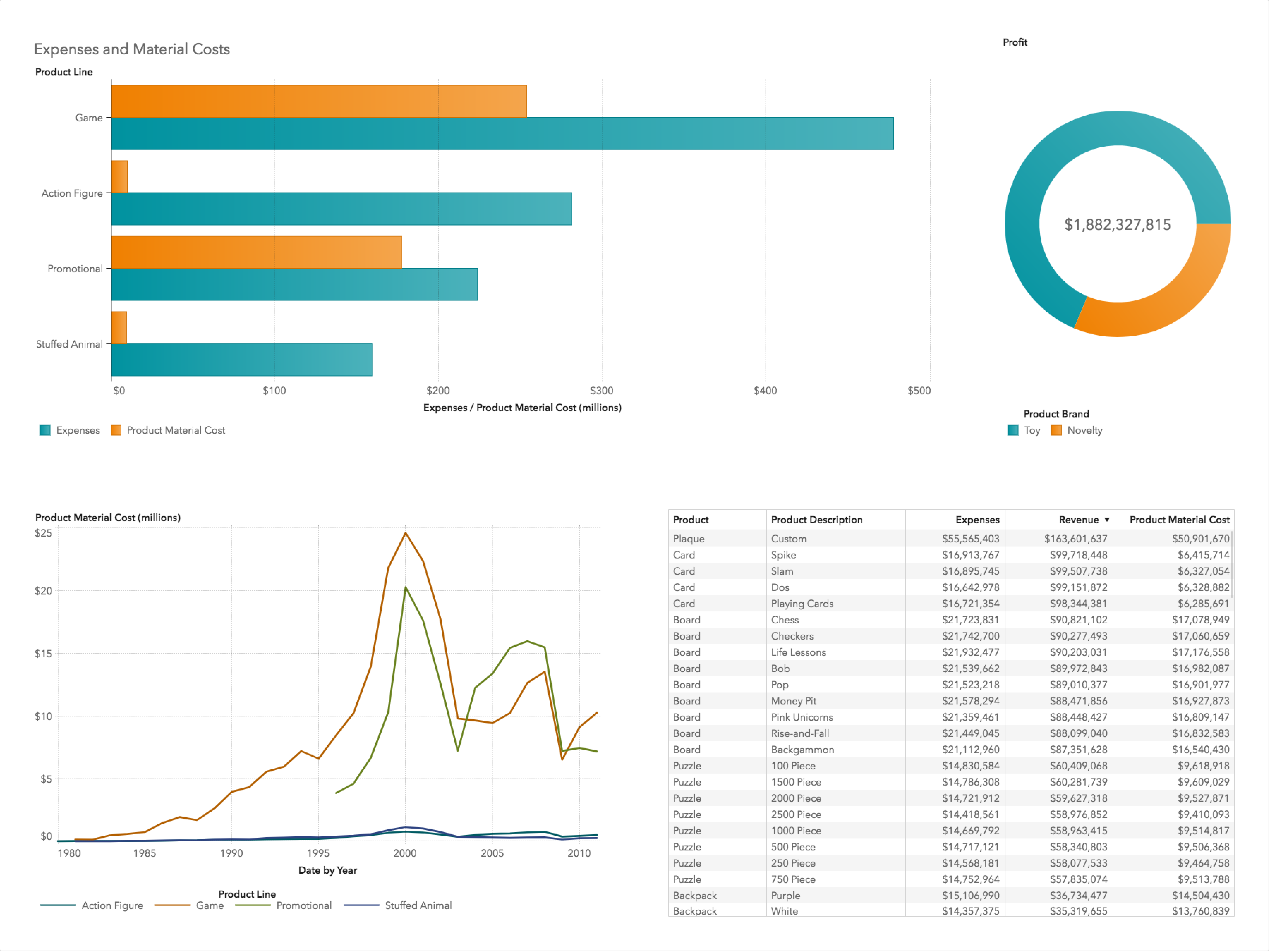 A report with ample negative space