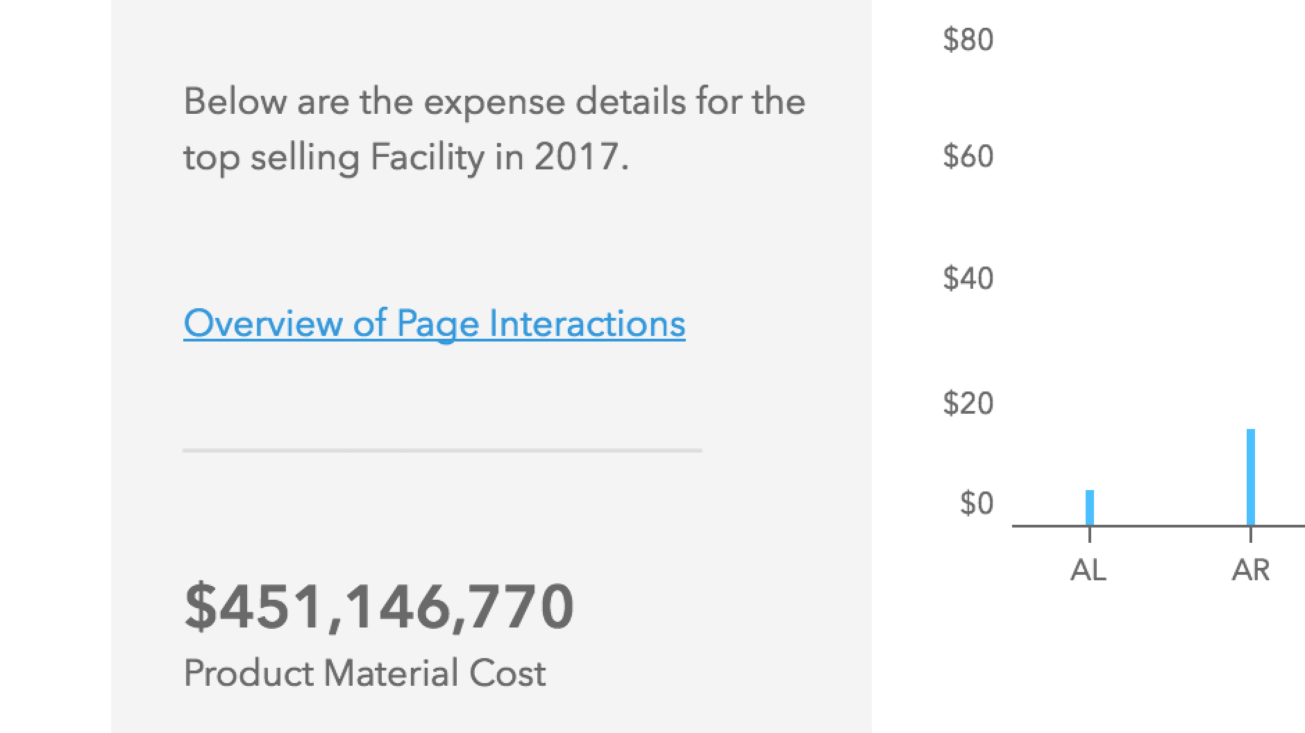 Titles help your user understand the data