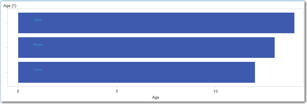 tickValuesInsideAxis.png