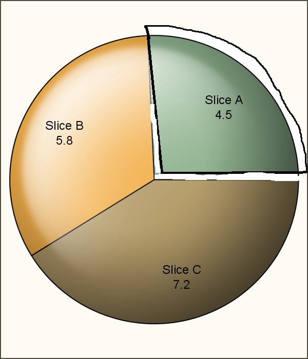 Solved How to explode slice on pie chart using using GTL? SAS