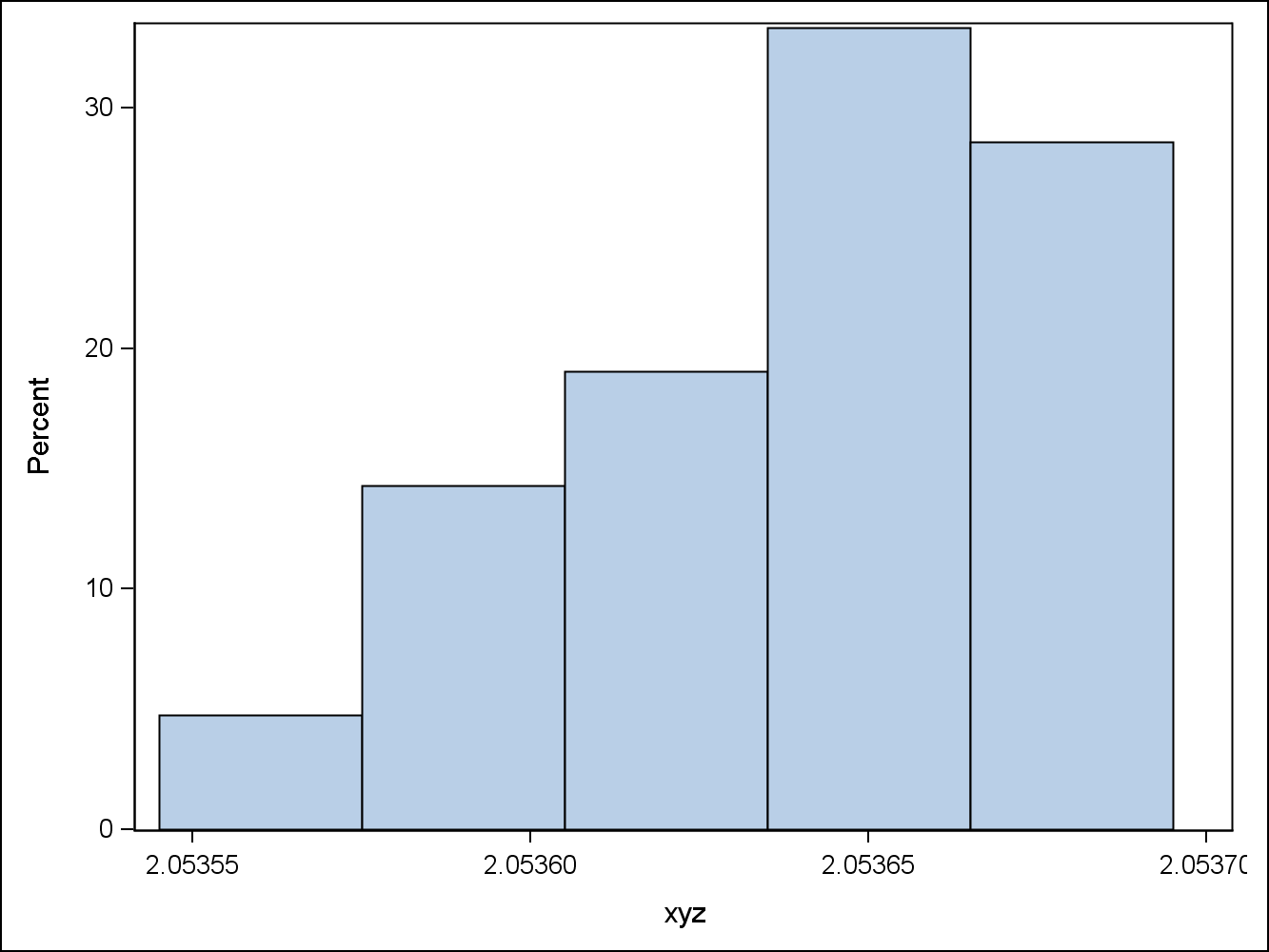 Histogram1.png