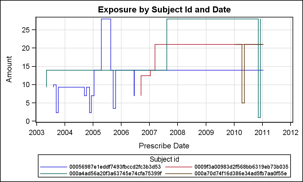 ExposurePlot.png