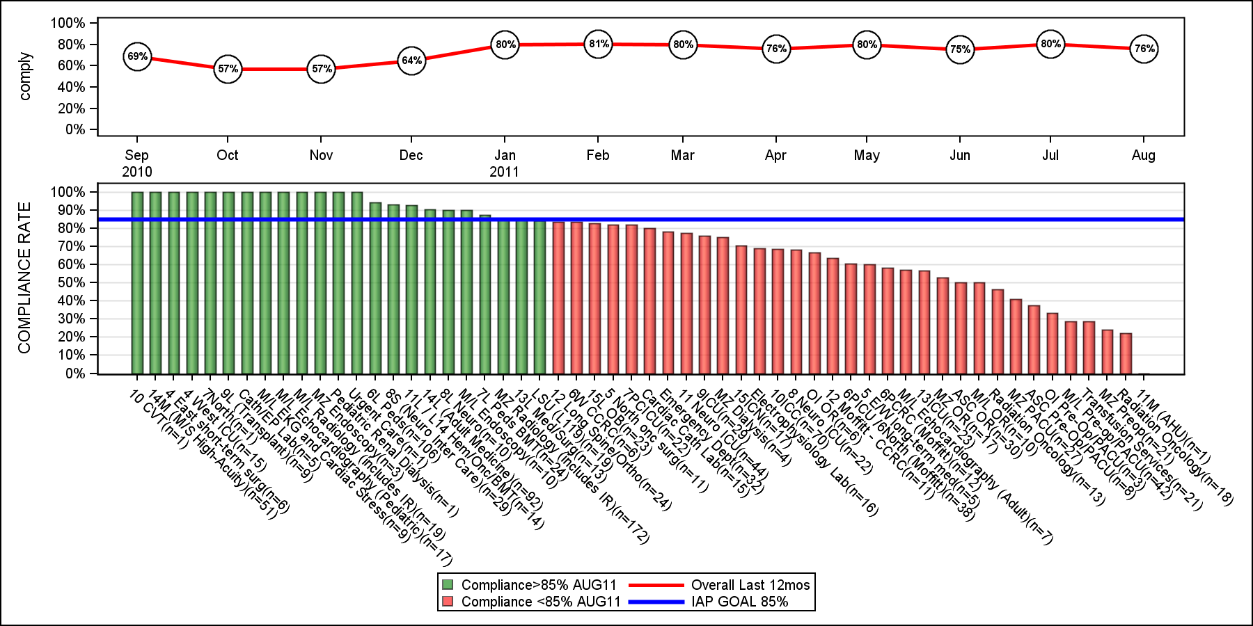 Solved Proc Gchart Vbar Fill3d Options Line Chart Page 2 Sas Support Communities 6601