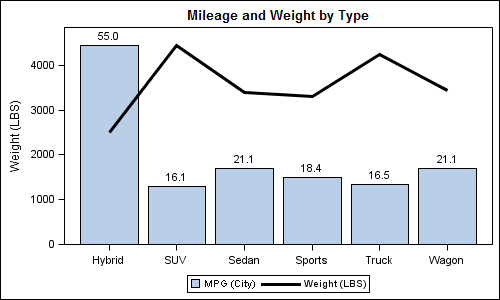 CarMpgWeight.png