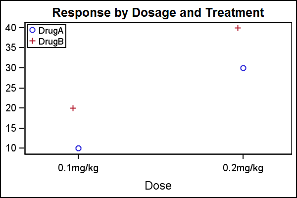 Dosage.png