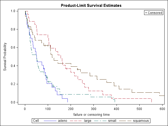 SurvivalPlot.png