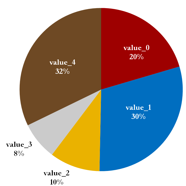 pie_chart.PNG