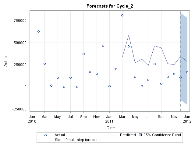 ForecastsPlot.png