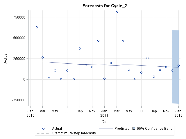 ForecastsPlot1.png