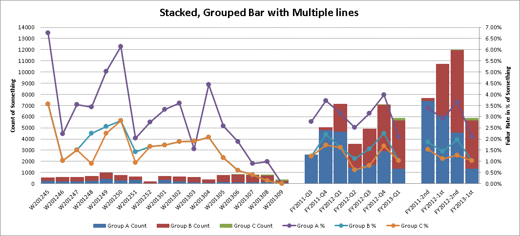 Sas Line Chart