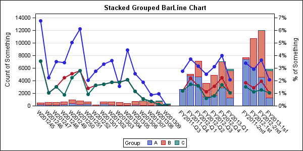 Sas Line Chart