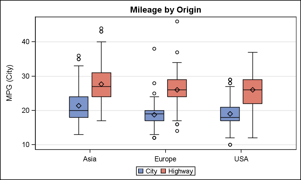 explained histogram Box Whisker A Online Box  Plot Create And  Plot