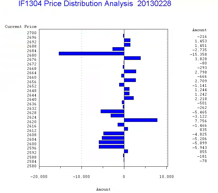 Samples_chart_desc.png