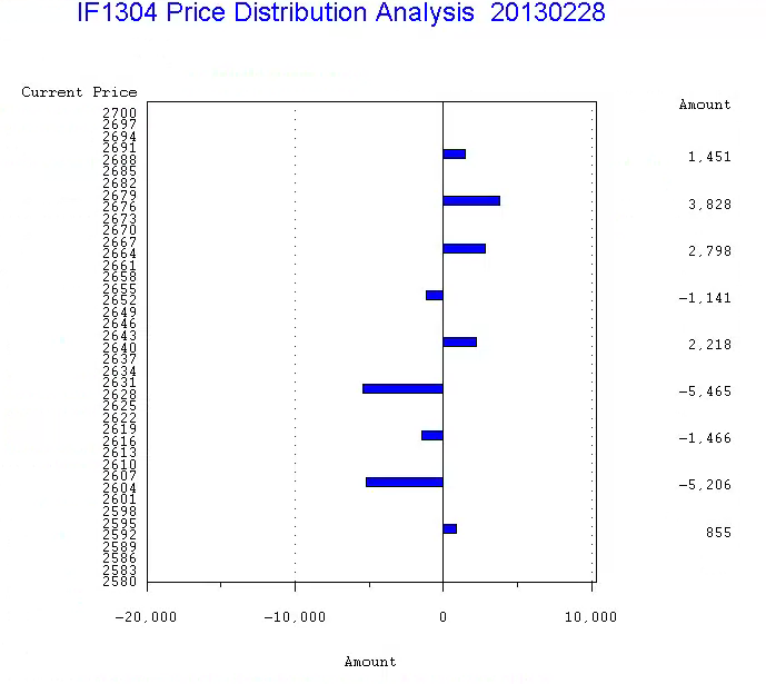 Samples_chart_desc_by3.png