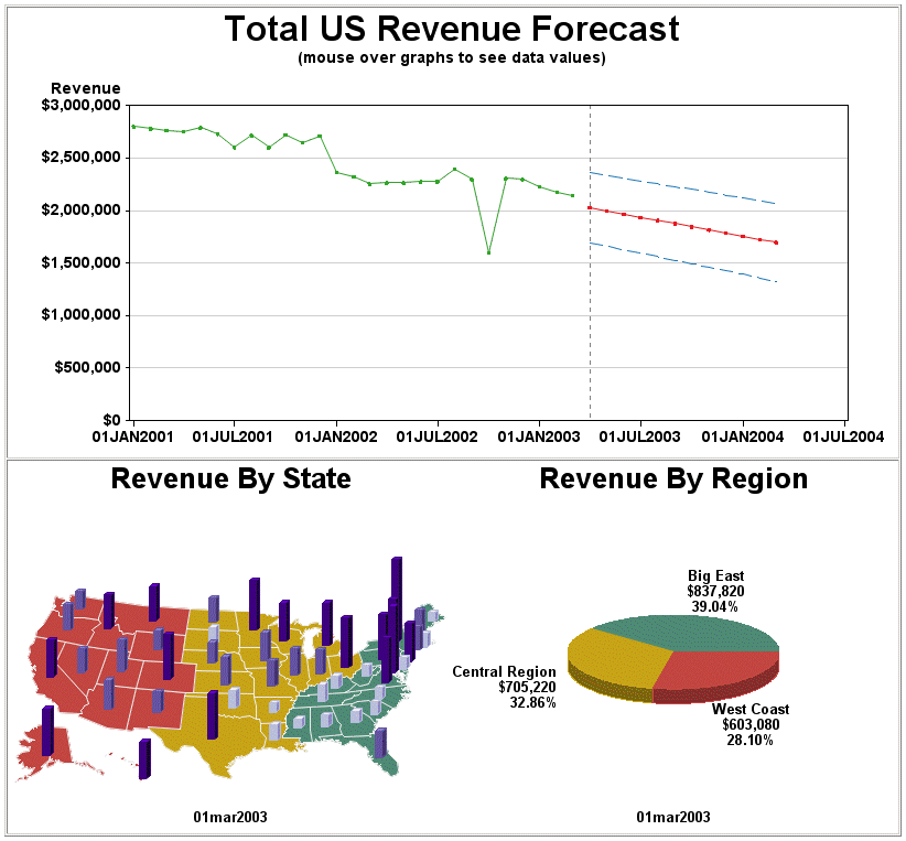 revenue_cap.gif