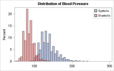 TwoVarHistogram.png