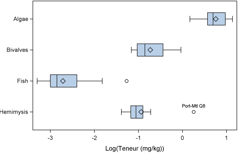 LogNormalBoxPlot.PNG