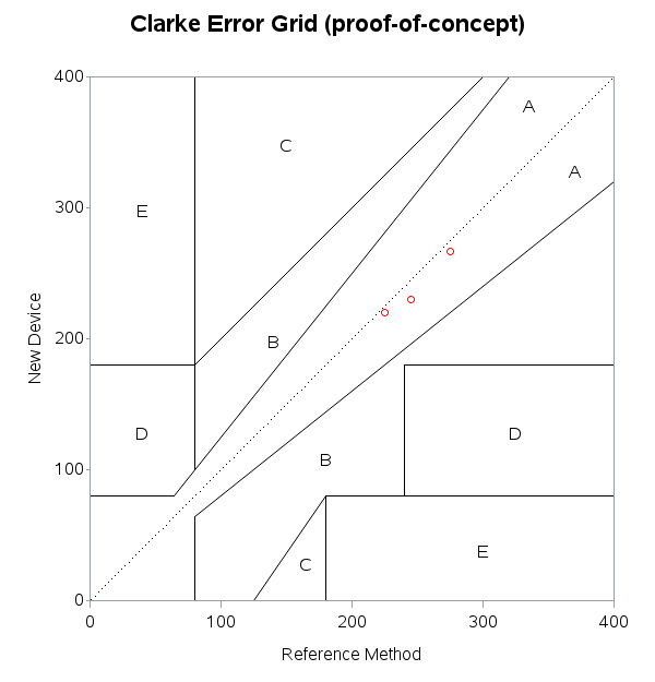 clarke_error_grid.png