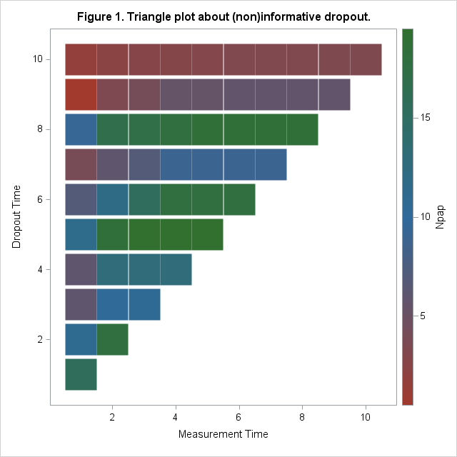 Solved: How to draw a Triangle SAMPLE Plot by use a given dataset ...