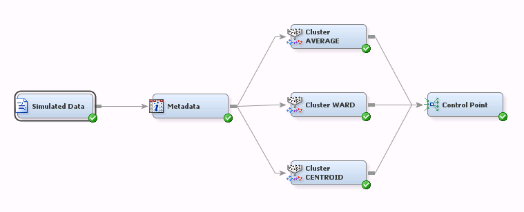 Image result for SAS data nodes