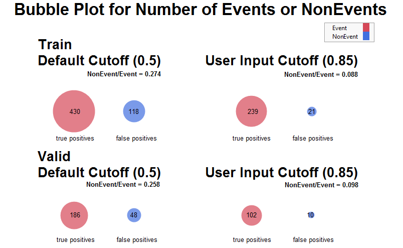 Tip: Use the Cutoff Node in SAS® Enterprise Miner™ to Consume the Post ...