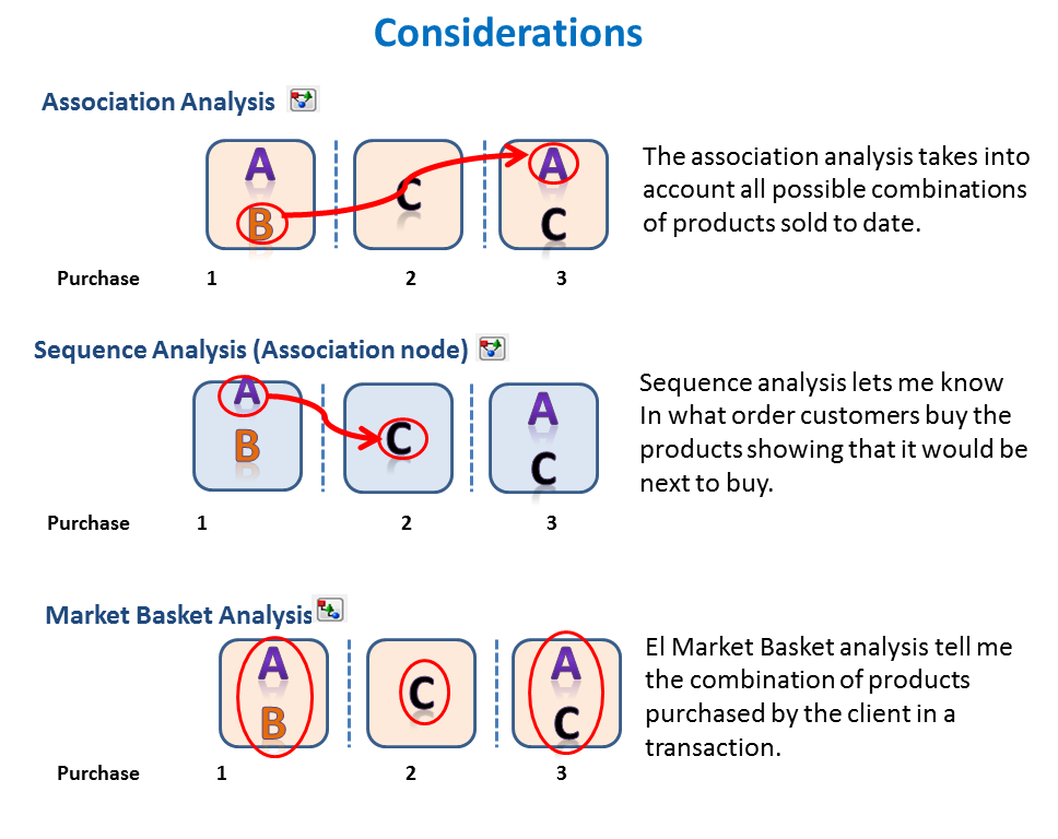 A Gentle Introduction on Market Basket Analysis — Association