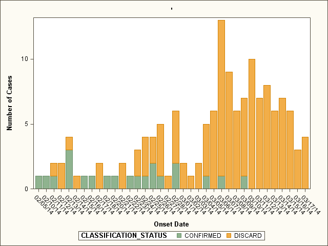 SGPlot.png