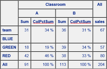 Creating labels for summary variables on the fly in Proc Tabulate proc ...