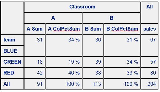 Creating labels for summary variables on the fly in Proc Tabulate proc ...