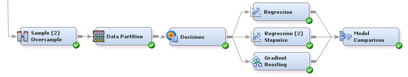 3_oversample_diagram.png