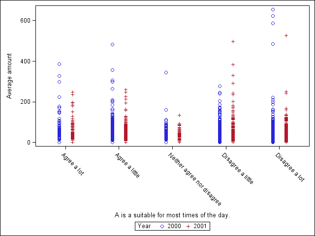 SGPlot7.png