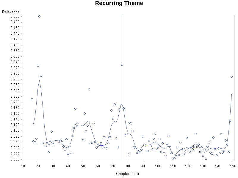 Tip: How to Create a Thematic Timeline - SAS Support Communities