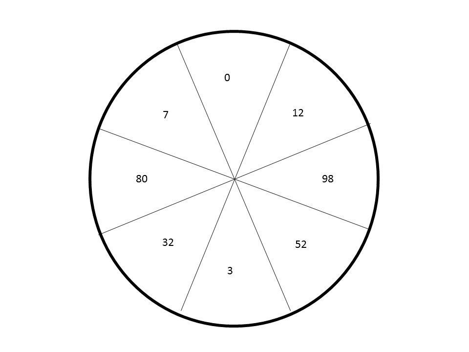 DAS28a-biopsy_sites.jpg