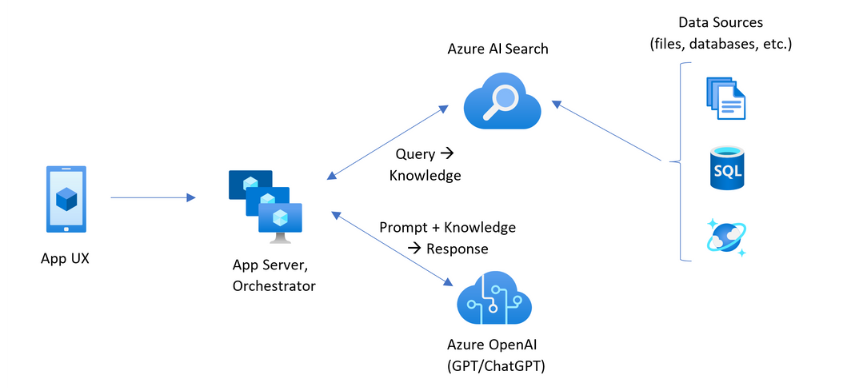 01_BT_architecture-diagram.png