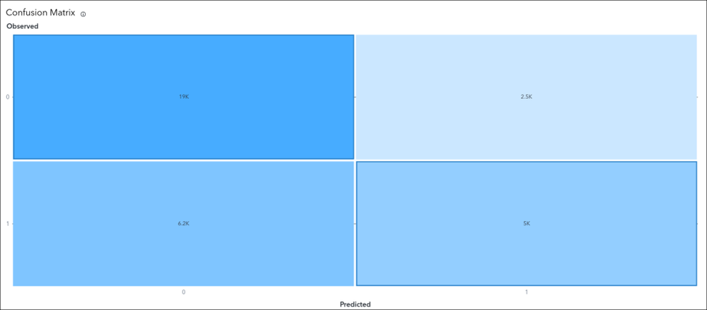 02_AR_ConfusionMatrix-1024x450.png