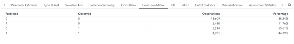 03_AR_ConfusionMatrixTable-1024x155.png