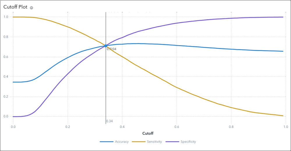 06_AR_CutoffPlot_Updated-1024x531.png