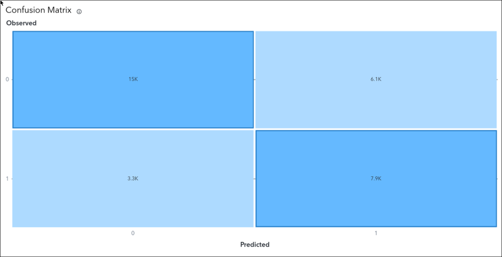 07_AR_ConfusionMatrix_Updated-1024x526.png