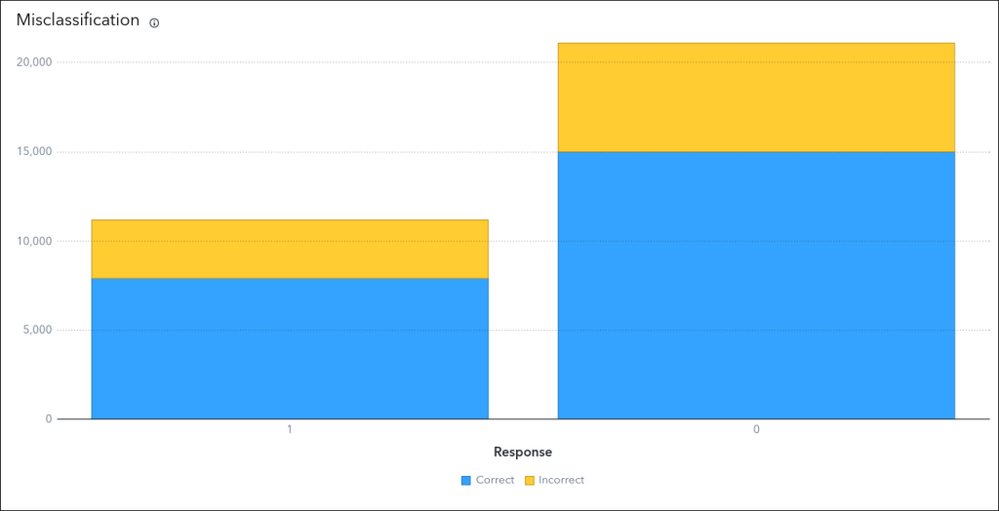 08_AR_MissclassificationPlot_Updated-1024x524.png