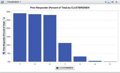 Bar Chart.PNG