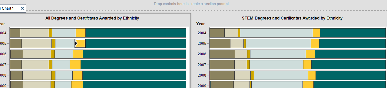 Total degrees vs STEM degrees side by side bar charts.PNG