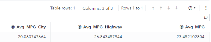Manipulating Data in SAS Studio Flows Part 4: Aggregating Data