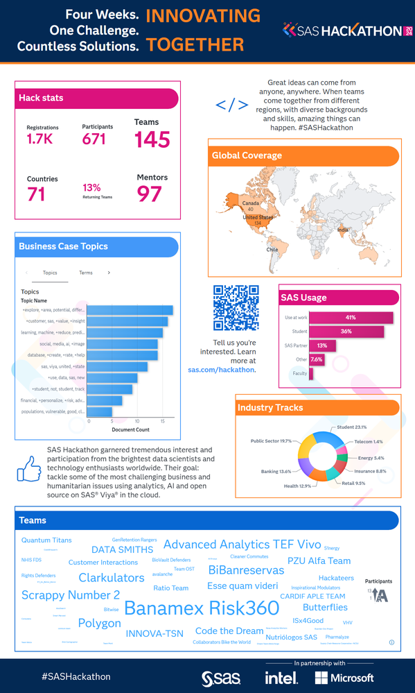 SAS Hackathon 2024 - Innovating Together