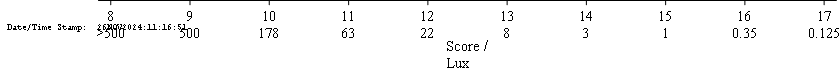 Solved: Vector Plot with Annotations - Footnotes Overlap - SAS Support ...