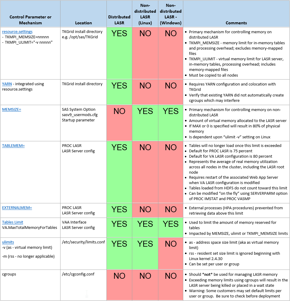 LASR Memory – The Round Up - SAS Support Communities