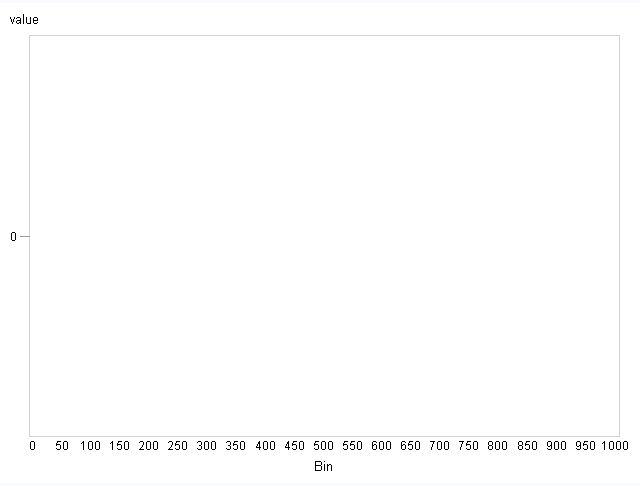 SAS GCHART Problem.jpg