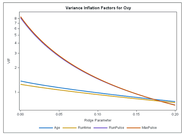 04_taelna-blog12.01-proc-reg-VIF-for-OXY.png