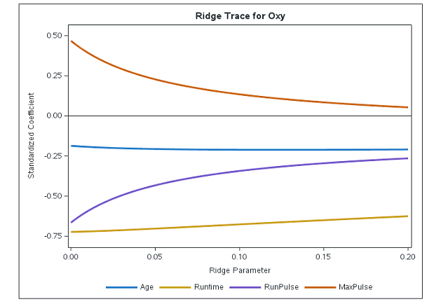 05_taelna-blog12.02-proc-reg-ridge-trace-for-OXY.png